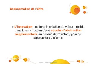 Sédimentation de l’offre




 « L’innovation - et donc la création de valeur - réside
   dans la construction d’une couche d’abstraction
   supplémentaire au dessus de l’existant, pour se
                 rapprocher du client »




                     source : Julien Genestoux
 