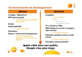 Environnements de développement
           Iphone                               Android
Langage : Objective-C                 Langages :
SDK Iphone gratuit                          • Java + scripts
      • mais disponible sous MacOS          • C/C++
         uniquement                              •   Performances
XCode                                            •   Ré-utilisation de code

InterfaceBuilder                      UI + chaînes en XML
      • création de l'IHM             SDK Eclipse (ou autres via plugins
                                      open source)
Simulateur
                                            • Tous OS confondus
Payant : licence de développement
                                      Utilisation gratuite, accès au code
      • permet le déploiement
         physique sur IPhone ou via   source
         AppStore                           • License Apache v2.0
                                      Simulateur personnalisable

                   Apple cible bien son public,
                     Google vise plus large
                                                                              #13
 
