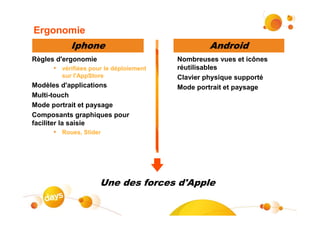 Ergonomie
           Iphone                              Android
Règles d'ergonomie                     Nombreuses vues et icônes
     • vérifiées pour le déploiement   réutilisables
        sur l'AppStore                 Clavier physique supporté
Modèles d'applications                 Mode portrait et paysage
Multi-touch
Mode portrait et paysage
Composants graphiques pour
faciliter la saisie
     • Roues, Slider




                     Une des forces d'Apple

                                                                   #14
 
