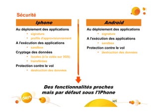 Sécurité
            Iphone                                Android
Au déploiement des applications        Au déploiement des applications
      • signature                            • signature
      • profils d'approvisionnement    A l'exécution des applications
A l'exécution des applications               • sandbox
      • sandbox                        Protection contre le vol
Cryptage des données                         • destruction des données
      • locales (à la volée sur 3GS)
      • transférées
Protection contre le vol
      • destruction des données



                Des fonctionnalités proches
                mais par défaut sous l'IPhone
                                                       xp5
                                                                    #16
 