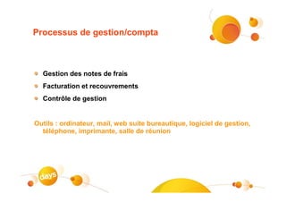 Processus de gestion/compta



  Gestion des notes de frais
  Facturation et recouvrements
  Contrôle de gestion


Outils : ordinateur, mail, web suite bureautique, logiciel de gestion,
  téléphone, imprimante, salle de réunion
 