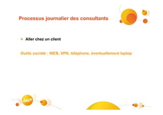 Processus journalier des consultants



  Aller chez un client


Outils société : WEB, VPN, téléphone, éventuellement laptop
 
