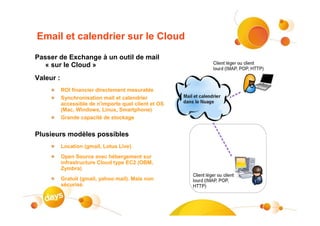 Email et calendrier sur le Cloud

Passer de Exchange à un outil de mail
   « sur le Cloud »
Valeur :
           ROI financier directement mesurable
           Synchronisation mail et calendrier
           accessible de n'importe quel client et OS
           (Mac, Windows, Linux, Smartphone)
           Grande capacité de stockage


Plusieurs modèles possibles
           Location (gmail, Lotus Live)
           Open Source avec hébergement sur
           infrastructure Cloud type EC2 (OBM,
           Zymbra)
           Gratuit (gmail, yahoo mail). Mais non
           sécurisé.
 