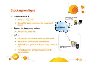 Stockage en ligne
  Supprimer le VPN

      Coûteux, trop lent
      En profiter pour supprimer les serveurs de
      fichier
  Stocker les documents en ligne

      Amazon S3, Web Dav...
  Valeur

      Facturation en fonction de ce qui est utilisé.
      Réplication automatique des données
      Accessible de partout et depuis n'importe quel
      OS
      Permet aussi de partager les documents
      bureautiques
 