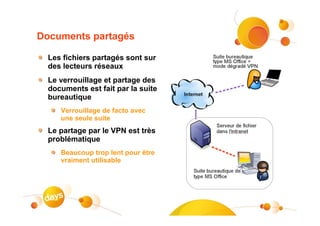 Documents partagés

  Les fichiers partagés sont sur
  des lecteurs réseaux
  Le verrouillage et partage des
  documents est fait par la suite
  bureautique
     Verrouillage de facto avec
     une seule suite
  Le partage par le VPN est très
  problématique
     Beaucoup trop lent pour être
     vraiment utilisable
 