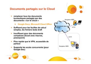 Documents partagés sur le Cloud

  remplacer tous les documents
  bureautiques partagés par des
  documents « sur le cloud »
      Google Docs, Microsoft Cloud Office
  Suffisant pour les feuilles de calcul
  simples, les fichiers texte draft
  Insuffisant pour des documents
  complexes (Excel avec macros,
  powerpoint)
  Plus rapide que le VPN, accessible de
  partout
  Supporte les accès concurrents (pour
  Google Doc)
 