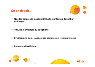 On en déduit...

  Que les employés passent 80% de leur temps devant un
  ordinateur


  10% de leur temps au téléphone


  Environ une demi journée par semaine en réunion interne


  Le reste à l'extérieur
 