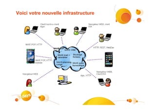 Voici votre nouvelle infrastructure
 