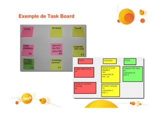 Exemple de Task Board
 