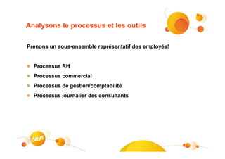 Analysons le processus et les outils

Prenons un sous-ensemble représentatif des employés!


  Processus RH
  Processus commercial
  Processus de gestion/comptabilité
  Processus journalier des consultants
 