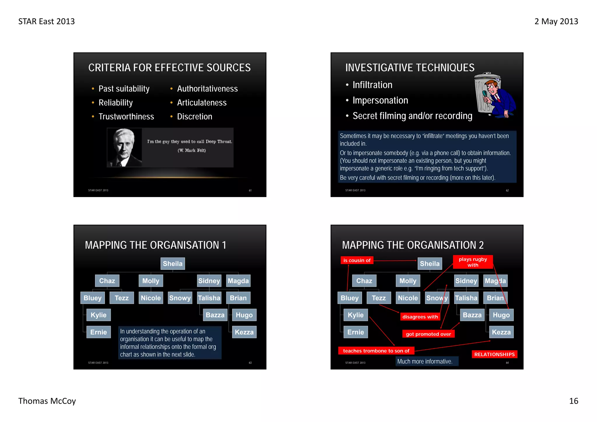 STAR East 2013

2 May 2013

CRITERIA FOR EFFECTIVE SOURCES

INVESTIGATIVE TECHNIQUES

• Past suitability

• Authoritativeness

• Infiltration

• Reliability

• Articulateness

• Impersonation

• Trustworthiness

• Discretion

• Secret filming and/or recording
Sometimes it may be necessary to “infiltrate” meetings you haven’t been
included in.
Or to impersonate somebody (e.g. via a phone call) to obtain information.
(You should not impersonate an existing person, but you might
impersonate a generic role e.g. “I’m ringing from tech support”).
Be very careful with secret filming or recording (more on this later).
61

STAR EAST 2013

MAPPING THE ORGANISATION 1

MAPPING THE ORGANISATION 2
is cousin of

Sheila
Chaz
Bluey
Kylie
Ernie

STAR EAST 2013

Thomas McCoy

Molly

Tezz

Nicole

Sidney
Snowy

62

STAR EAST 2013

Magda

Talisha

Brian

Bazza
In understanding the operation of an
organisation it can be useful to map the
informal relationships onto the formal org
chart as shown in the next slide.

Sheila

Chaz
Bluey

Hugo

Kylie

Kezza

Ernie

Tezz

Molly
Nicole

Sidney
Snowy

disagrees with
got promoted over

teaches trombone to son of
63

STAR EAST 2013

plays rugby
with

Much more informative.

Magda

Talisha

Brian

Bazza

Hugo
Kezza

RELATIONSHIPS
64

16

 