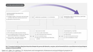 Comprehensive Overview of Behavioral and Psychological Symptoms of ...