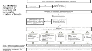 Comprehensive Overview of Behavioral and Psychological Symptoms of ...