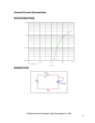 All Rights Reserved Copyright (c) Bee Technologies Inc. 2009
11
U1
TK12A60U
VDS
0
Vsense
0Vdc
V_VDS
0V 0.3V 0.6V 0.9V 1.2V
I(Vsense)
100mA
1.0A
10A
100A
Forward Current Characteristic
Circuit Simulation Result
Evaluation Circuit
 