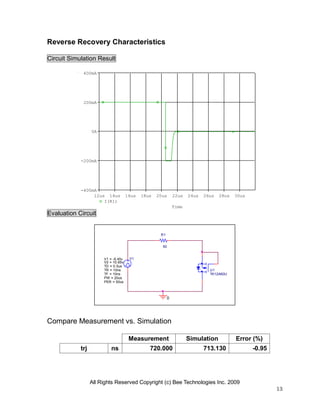 All Rights Reserved Copyright (c) Bee Technologies Inc. 2009
13
V1
TD = 0.5us
TF = 10ns
PW = 20us
PER = 50us
V1 = -9.45v
TR = 10ns
V2 = 10.65v
0
R1
50
U1
TK12A60U
Time
12us 14us 16us 18us 20us 22us 24us 26us 28us 30us
I(R1)
-400mA
-200mA
0A
200mA
400mA
Reverse Recovery Characteristics
Circuit Simulation Result
Evaluation Circuit
Compare Measurement vs. Simulation
Measurement Simulation Error (%)
trj ns 720.000 713.130 -0.95
 