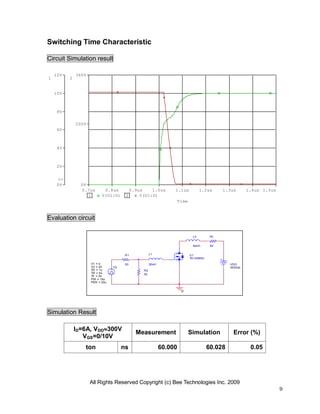 All Rights Reserved Copyright (c) Bee Technologies Inc. 2009
9
Time
0.7us 0.8us 0.9us 1.0us 1.1us 1.2us 1.3us 1.4us 1.5us
1 V(U1:G) 2 V(U1:D)
0V
2V
4V
6V
8V
10V
12V
1
>>
0V
200V
360V
2
0
VDD
303VdcV2
TD = 1u
TF = 5n
PW = 10u
PER = 20u
V1 = 0
TR = 5n
V2 = 20
U1
TK12A60U
L2
50nH
R2
50
R1
50
L1
30nH
RL
50
Switching Time Characteristic
Circuit Simulation result
Evaluation circuit
Simulation Result
ID=6A, VDD300V
VGS=0/10V
Measurement Simulation Error (%)
ton ns 60.000 60.028 0.05
 