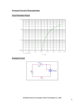 All Rights Reserved Copyright (c) Bee Technologies Inc. 2009
11
VSD
0
U1
TK15A50D
Vsense
0Vdc
V_VSD
0V 0.2V 0.4V 0.6V 0.8V 1.0V 1.2V 1.4V
I(Vsense)
100mA
1.0A
10A
100A
Forward Current Characteristic
Circuit Simulation Result
Evaluation Circuit
 