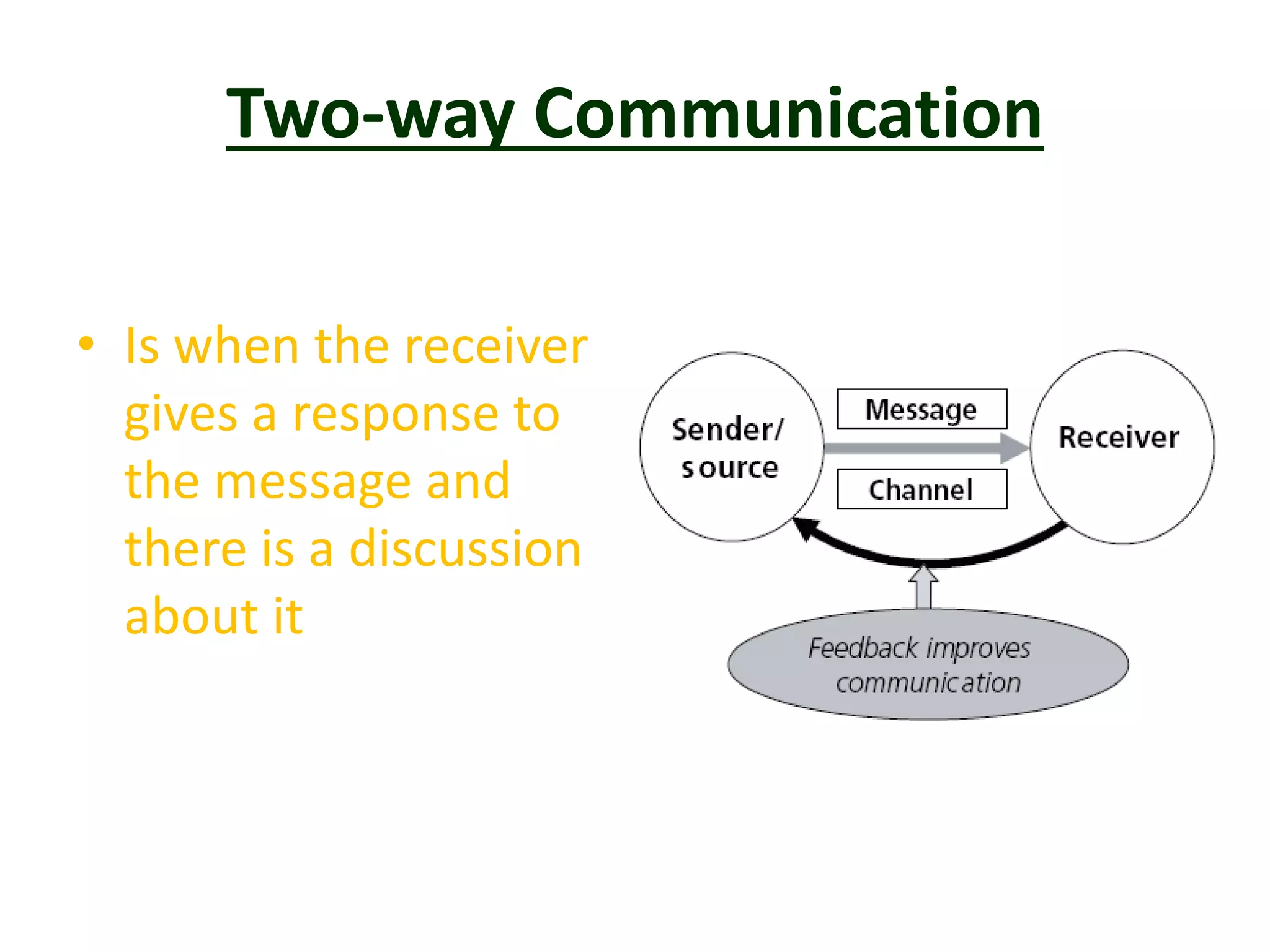 Two-way Communication
• Is when the receiver
gives a response to
the message and
there is a discussion
about it
 