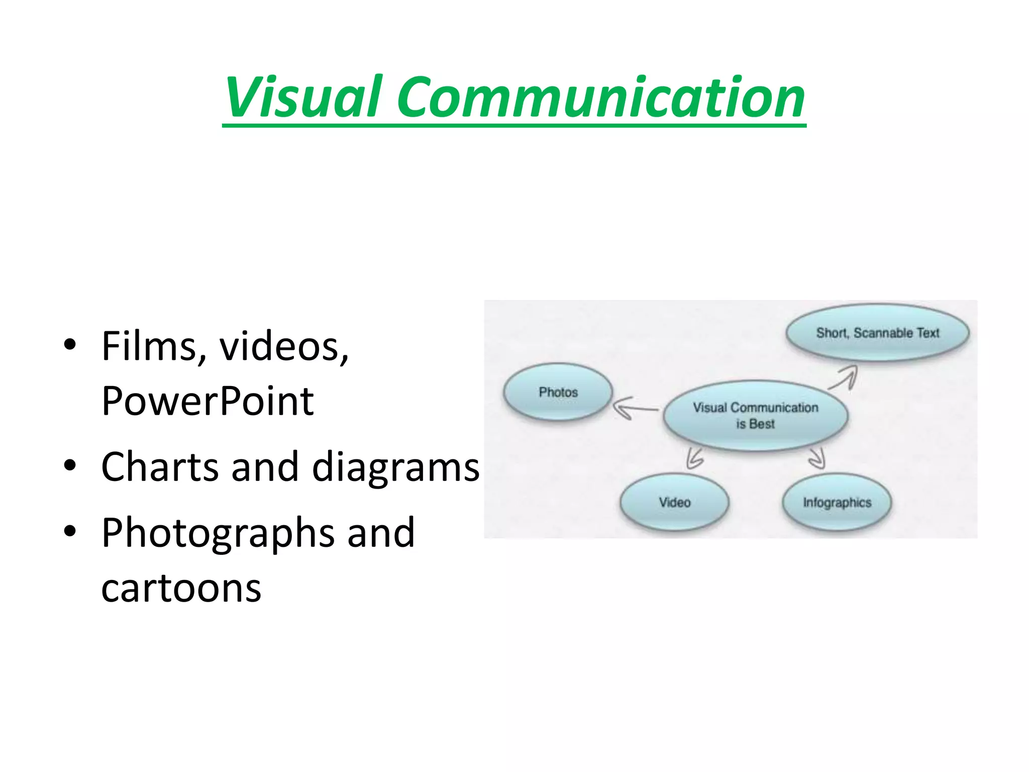 Visual Communication
• Films, videos,
PowerPoint
• Charts and diagrams
• Photographs and
cartoons
 