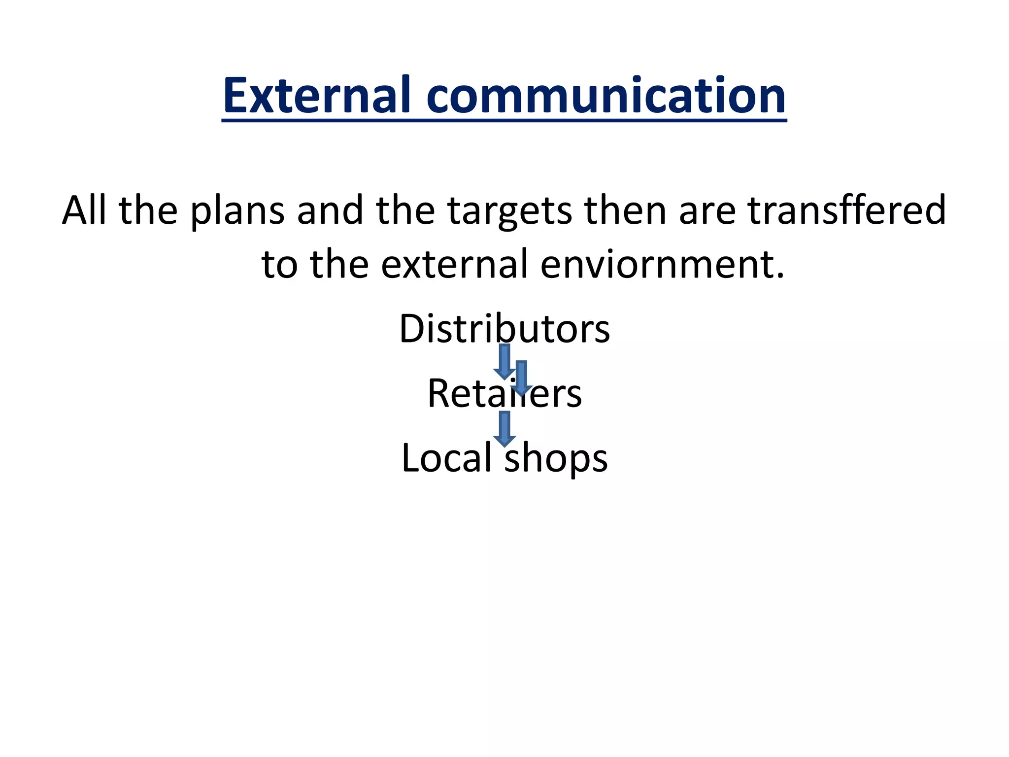 External communication
All the plans and the targets then are transffered
to the external enviornment.
Distributors
Retailers
Local shops
 