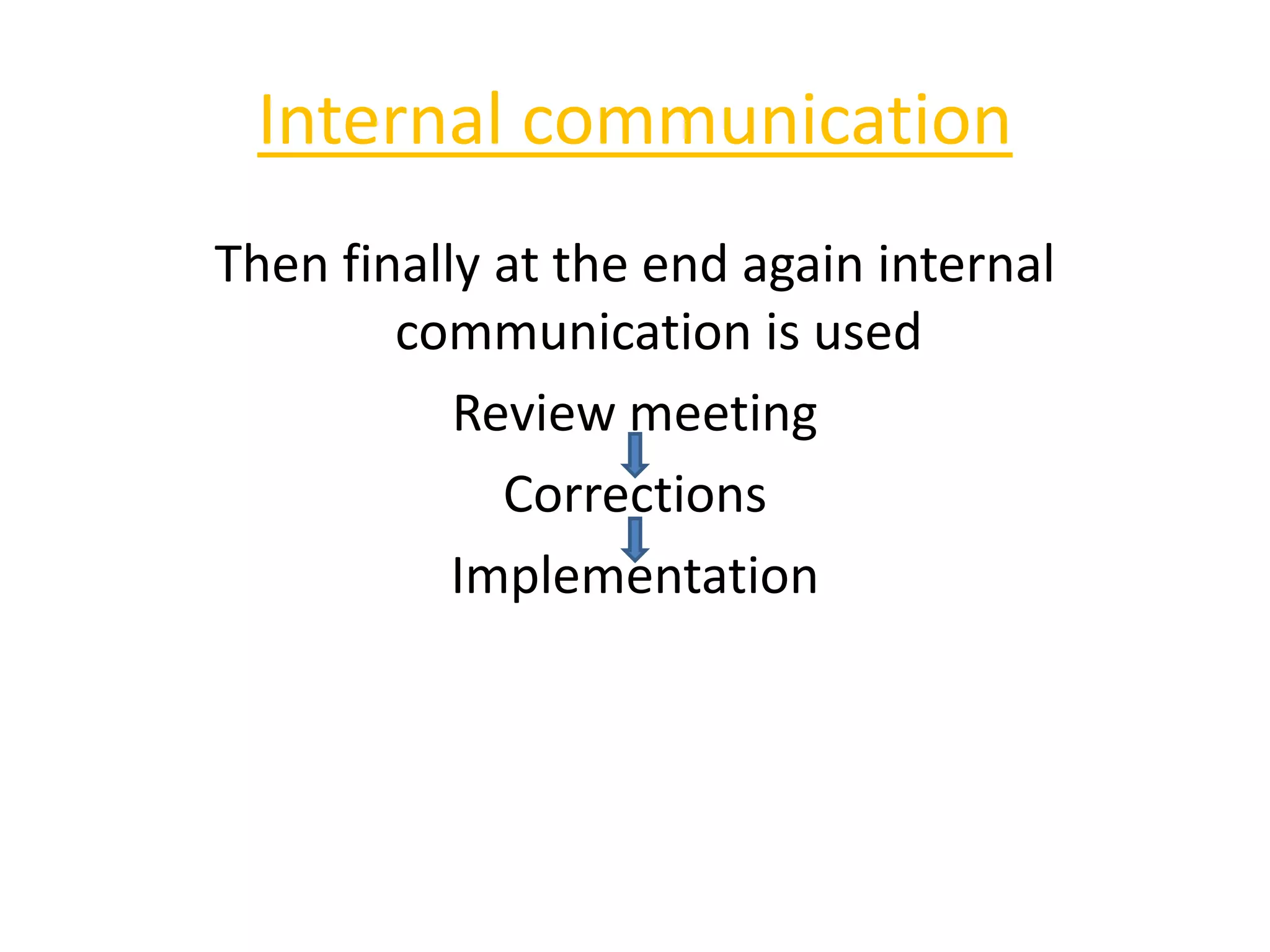 Internal communication
Then finally at the end again internal
communication is used
Review meeting
Corrections
Implementation
 