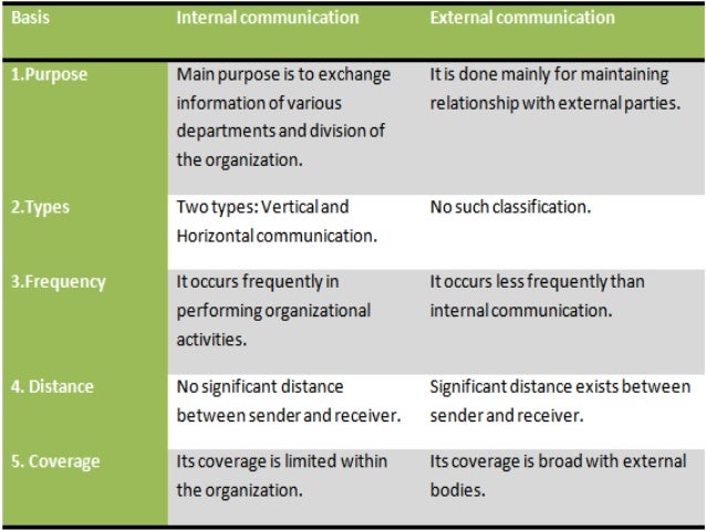 internal and external pursuasive communication Snaptutorial is a online tutorial store we provides com 537 week 5 individual assignment internal and external persuasive communication (2 papers). internal and external pursuasive communication Snaptutorial is a online tutorial store we provides com 537 week 5 individual assignment internal and external persuasive communication (2 papers).