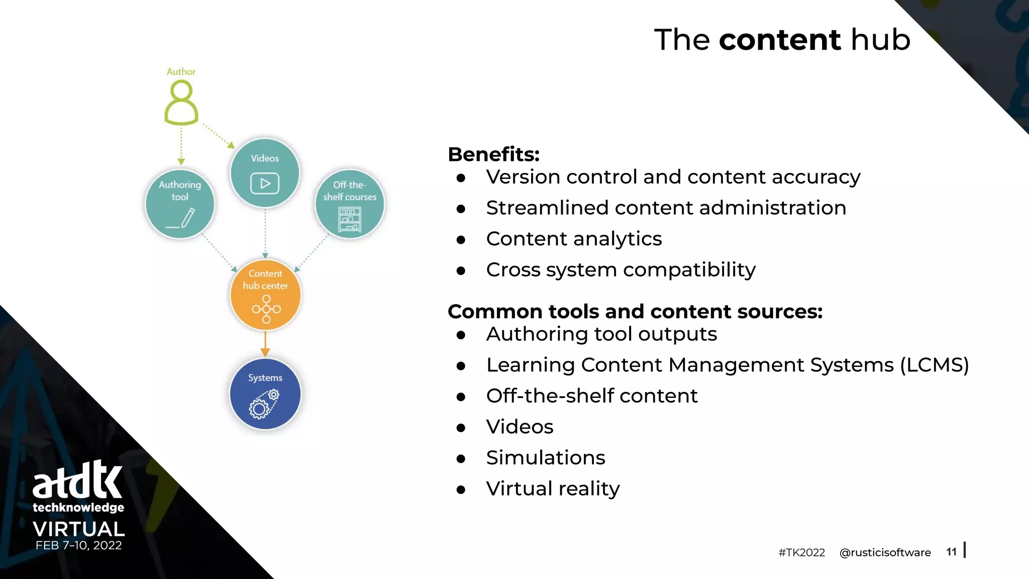 The content hub
Beneﬁts:
● Version control and content accuracy
● Streamlined content administration
● Content analytics
● Cross system compatibility
Common tools and content sources:
● Authoring tool outputs
● Learning Content Management Systems (LCMS)
● Off-the-shelf content
● Videos
● Simulations
● Virtual reality
11
#TK2022 @rusticisoftware
 