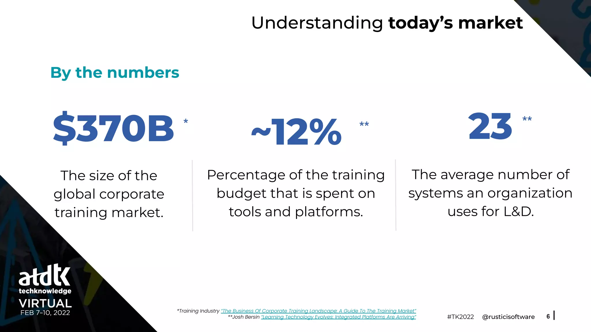 Understanding today’s market
6
$370B
The size of the
global corporate
training market.
23
The average number of
systems an organization
uses for L&D.
~12%
Percentage of the training
budget that is spent on
tools and platforms.
* **
**
By the numbers
*Training Industry “The Business Of Corporate Training Landscape: A Guide To The Training Market”
**Josh Bersin “Learning Technology Evolves: Integrated Platforms Are Arriving” #TK2022 @rusticisoftware
 