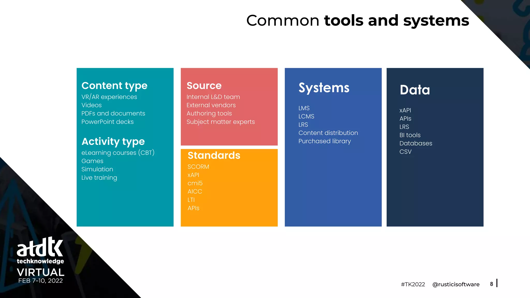 Common tools and systems
8
Systems
LMS
LCMS
LRS
Content distribution
Purchased library
Data
xAPI
APIs
LRS
BI tools
Databases
CSV
Content type
VR/AR experiences
Videos
PDFs and documents
PowerPoint decks
Activity type
eLearning courses (CBT)
Games
Simulation
Live training
Source
Internal L&D team
External vendors
Authoring tools
Subject matter experts
Standards
SCORM
xAPI
cmi5
AICC
LTI
APIs
#TK2022 @rusticisoftware
 