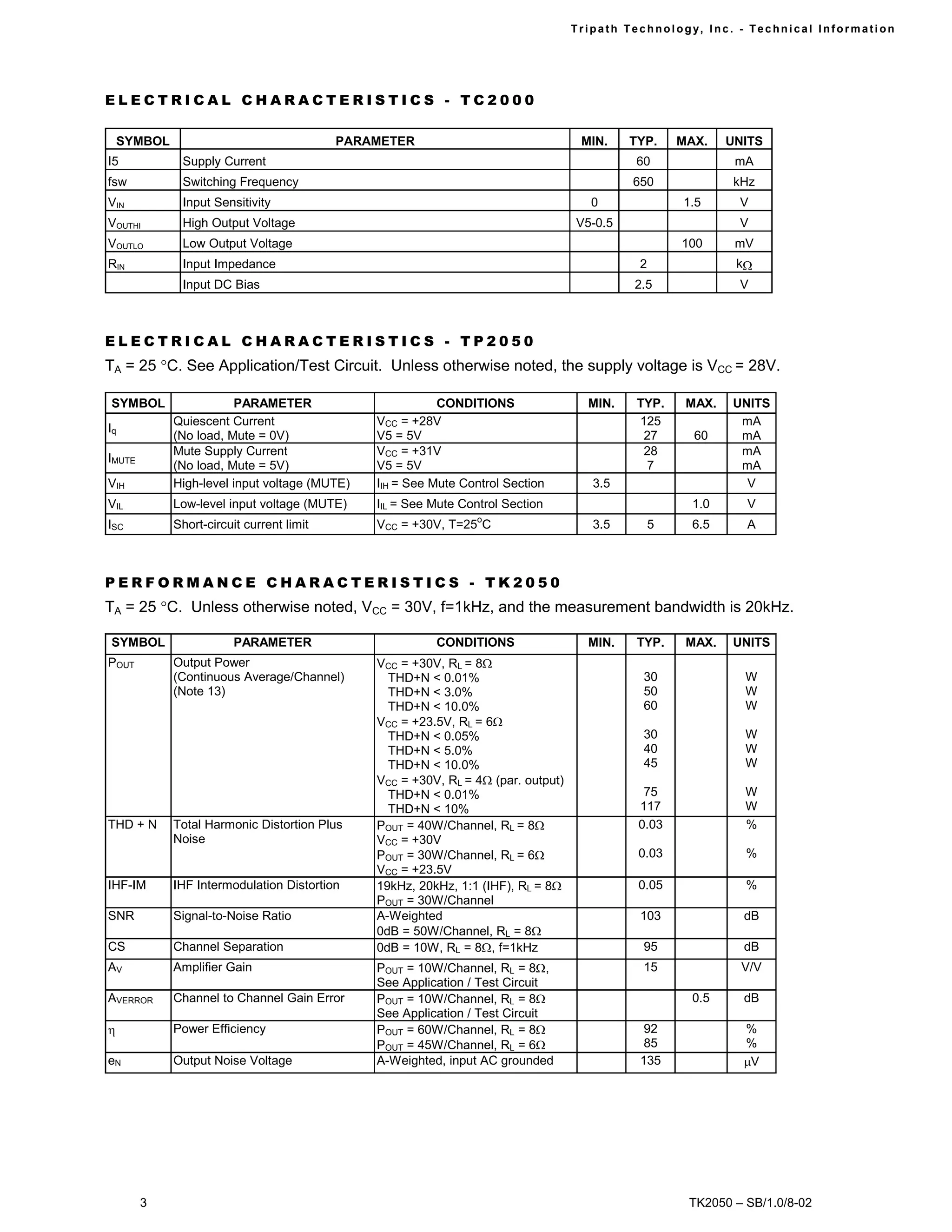 Tr i path Technol ogy, I nc. - Techni cal I nfor m ati on




ELECTRICAL CHARACTERISTICS - TC2000

    SYMBOL                                 PARAMETER                                MIN.     TYP.      MAX.    UNITS
I5            Supply Current                                                                  60                mA
fsw           Switching Frequency                                                            650                kHz
VIN           Input Sensitivity                                                       0                1.5      V
VOUTHI        High Output Voltage                                                  V5-0.5                       V
VOUTLO        Low Output Voltage                                                                       100      mV
RIN           Input Impedance                                                                  2                kΩ
              Input DC Bias                                                                   2.5               V



ELECTRICAL CHARACTERISTICS - TP2050
TA = 25 °C. See Application/Test Circuit. Unless otherwise noted, the supply voltage is VCC = 28V.

SYMBOL                   PARAMETER                        CONDITIONS                  MIN.    TYP.      MAX.   UNITS
             Quiescent Current                 VCC = +28V                                     125               mA
Iq
             (No load, Mute = 0V)              V5 = 5V                                         27        60     mA
             Mute Supply Current               VCC = +31V                                      28               mA
IMUTE
             (No load, Mute = 5V)              V5 = 5V                                         7                mA
VIH          High-level input voltage (MUTE)   IIH = See Mute Control Section         3.5                        V
VIL          Low-level input voltage (MUTE)    IIL = See Mute Control Section                            1.0      V
                                                                 o
ISC          Short-circuit current limit       VCC = +30V, T=25 C                     3.5          5     6.5      A



PERFORMANCE CHARACTERISTICS - TK2050
TA = 25 °C. Unless otherwise noted, VCC = 30V, f=1kHz, and the measurement bandwidth is 20kHz.

SYMBOL                   PARAMETER                       CONDITIONS                   MIN.    TYP.      MAX.   UNITS
POUT         Output Power                      VCC = +30V, RL = 8Ω
             (Continuous Average/Channel)        THD+N < 0.01%                                 30                W
             (Note 13)                           THD+N < 3.0%                                  50                W
                                                 THD+N < 10.0%                                 60                W
                                               VCC = +23.5V, RL = 6Ω
                                                 THD+N < 0.05%                                 30                W
                                                 THD+N < 5.0%                                  40                W
                                                 THD+N < 10.0%                                 45                W
                                               VCC = +30V, RL = 4Ω (par. output)
                                                 THD+N < 0.01%                                 75                W
                                                 THD+N < 10%                                  117                W
THD + N      Total Harmonic Distortion Plus    POUT = 40W/Channel, RL = 8Ω                    0.03               %
             Noise                             VCC = +30V
                                               POUT = 30W/Channel, RL = 6Ω                    0.03               %
                                               VCC = +23.5V
IHF-IM       IHF Intermodulation Distortion    19kHz, 20kHz, 1:1 (IHF), RL = 8Ω               0.05               %
                                               POUT = 30W/Channel
SNR          Signal-to-Noise Ratio             A-Weighted                                      103               dB
                                               0dB = 50W/Channel, RL = 8Ω
CS           Channel Separation                0dB = 10W, RL = 8Ω, f=1kHz                      95                dB
AV           Amplifier Gain                    POUT = 10W/Channel, RL = 8Ω,                    15                V/V
                                               See Application / Test Circuit
AVERROR      Channel to Channel Gain Error     POUT = 10W/Channel, RL = 8Ω                               0.5     dB
                                               See Application / Test Circuit
η            Power Efficiency                  POUT = 60W/Channel, RL = 8Ω                      92               %
                                               POUT = 45W/Channel, RL = 6Ω                      85               %
eN           Output Noise Voltage              A-Weighted, input AC grounded                   135               µV




        3                                                                                               TK2050 – SB/1.0/8-02
 