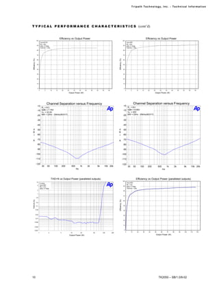 Tr i path Technol ogy, I nc. - Techni cal I nfor m ati on




T Y P I C A L P E R F O R M A N C E C H A R A C T E R I S T I C S (cont’d)


                                                       Efficiency vs Output Power                                                                                                              Efficiency vs Output Power
                  100                                                                                                                                    100
                            Vcc=23.5V                                                                                                                              Vcc=30V
                            RL = 6Ω                                                                                                                                RL = 8Ω
                   90                                                                                                                                     90
                            AES 17 Filter                                                                                                                          AES 17 Filter
                            THD+N < 10%                                                                                                                            THD+N < 10%
                   80                                                                                                                                     80


                   70                                                                                                                                     70
Efficiency (%)




                                                                                                                                        Efficiency (%)
                   60                                                                                                                                     60


                   50                                                                                                                                     50


                   40                                                                                                                                     40


                   30                                                                                                                                     30


                   20                                                                                                                                     20


                   10                                                                                                                                     10


                    0                                                                                                                                     0
                        0          5        10    15       20    25         30        35    40        45        50   55      60                                0         5         10    15     20    25       30        35    40        45        50     55         60

                                                                  Output Power (W)                                                                                                                     Output Power (W)




                                       Channel Separation versus Frequency                                                                                                    Channel Separation versus Frequency
                    +0                                                                                                                                    +0
                       RL = 6 Ω                                                                                                                               RL = 8Ω
                   -10 0dBr = 7.75V                                                                                                                       -10 0dBr = 8.95V
                       VS = 23.5V                                                                                                                             V S = 30V
                   -20 BW = 22Hz - 20kHz(AES17)                                                                                                           -20 BW = 22Hz - 20kHz(AES17)

                   -30                                                                                                                                    -30

                   -40                                                                                                                                    -40

 d                 -50                                                                                                                  d                 -50
 B                                                                                                                                      B
 r                 -60                                                                                                                  r                 -60

 A                 -70                                                                                                                  A                 -70

                   -80                                                                                                                                    -80

                   -90                                                                                                                                    -90

                 -100                                                                                                                                    -100

                 -110                                                                                                                                    -110

                 -120                                                                                                                                    -120
                              30       50        100       200          500           1k         2k             5k        10k 20k                                   30        50        100     200         500           1k        2k              5k         10k 20k
                                                                                 Hz                                                                                                                                 Hz



                                            THD+N vs Output Power (paralleled outputs)                                                                                             Efficiency vs Output Power (paralleled outputs)
                                                                                                                                                         100
                  10
                            f=1kHz                                                                                                                                 Vcc=30V
                   5        Vcc=30V                                                                                                                                RL = 4Ω
                                                                                                                                                          90
                            RL = 4 Ω                                                                                                                               AES 17 Filter
                            AES 17 Filter                                                                                                                          THD+N < 10%
                   2                                                                                                                                      80

                   1
                                                                                                                                                          70
                  0.5
                                                                                                                                        Efficiency (%)
THD+N (%)




                                                                                                                                                          60
                  0.2

                  0.1                                                                                                                                     50


                 0.05
                                                                                                                                                          40


                 0.02
                                                                                                                                                          30

                 0.01
                                                                                                                                                          20
            0.005

                                                                                                                                                          10
            0.002

            0.001                                                                                                                                          0
                                                                                                                                                               0         10        20     30     40    50       60        70    80            90    100        110        120
                        1               2              5               10              20                  50        100          200
                                                                      Output Power (W)                                                                                                                     Output Power (W)




10                                                                                                                                                                                                           TK2050 – SB/1.0/8-02
 