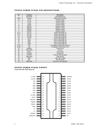 Tr i path Technol ogy, I nc. - Techni cal I nfor m ati on




TP2050 POWER STAGE PIN DESCRIPTIONS


     Pin         Function                          Description
      1         GND-SUB                         Substrate ground
    35,36        VccSign                      Signal positive supply
     15           Vcc1A                          Positive supply
     12           Vcc1B                          Positive supply
      7           Vcc2A                          Positive supply
      4           Vcc2B                          Positive supply
     14           GND1A                          Negative supply
     13           GND1B                          Negative supply
      6           GND2A                          Negative supply
      5           GND2B                          Negative supply
    16,17         OUT1A                        Output half bridge 1A
    10,11         OUT1B                        Output half bridge 1B
     8,9          OUT2A                        Output half bridge 2A
     2,3          OUT2B                        Output half bridge 2B
     29             IN1A                      Input of half bridge 1A
     30             IN1B                      Input of half bridge 1B
     31             IN2A                      Input of half bridge 2A
     32             IN2B                      Input of half bridge 2B
    21,22            Vdd                5V regulator referenced to ground
    33,34            Vss                 5V regulator referenced to Vcc
     25          PWRDN                             Stand-by pin
     26         TRI-STATE                            Hi-Z pin
     27           FAULT                            Fault output
     24          CONFIG                            Config input
     28          TH-WAR                      Thermal warning output
     19         GND-clean                         Logic ground
     23            IBIAS                        Logic high voltage
     18              NC                           Not connected
     20          GND-Reg                    Ground for Vdd regulator



TP2050 POWER STAGE PINOUT
(Top view with heat slug up)



                      VCCSIGN      36                 1             GNDSUB

                      VCCSIGN      35                 2             OUT2B

                            VSS    34                 3             OUT2B

                            VSS    33                 4             VCC2B

                            IN2B   32                 5             GND2B

                            IN2A   31                 6             GND2A

                            IN1B   30                 7             VCC2A

                            IN1A   29                 8             OUT2A

                      TH_WAR       28                 9             OUT2A

                        FAULT      27                10             OUT1B

                     TRISTATE      26                11             OUT1B

                       PWRDN       25                12             VCC1B

                       CONFIG      24                13             GND1B

                         IBIAS     23                14             GND1A

                             VCC   22                15             VCC1A

                             VCC   21                16             OUT1A

                      GNDREG       20                17             OUT1A

                    GNDCLEAN       19                18             NC




5                                                                           TK2050 – SB/1.0/8-02
 