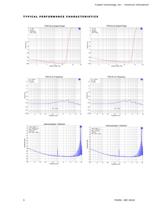 Tr i path Technol ogy, I nc. - Techni cal I nfor m ati on




TYPICAL PERFORMANCE CHARACTERISTICS


                                                          THD+N vs Output Power                                                                                                THD+N vs Output Power
                         10                                                                                                                 10
                                f = 1kHz                                                                                                            f = 1kHz
                                RL= 6Ω                                                                                                              RL= 8Ω
                           5                                                                                                                    5
                                VDD=23.5 V                                                                                                          VDD=30V
                                AES 17 Filter                                                                                                       AES 17 Filter

                           2                                                                                                                    2


                           1                                                                                                                    1


                       0.5                                                                                                                  0.5




                                                                                                                           THD+N (%)
           THD+N (%)




                       0.2                                                                                                                  0.2


                       0.1                                                                                                                  0.1


                       0.05                                                                                                                0.05



                       0.02                                                                                                                0.02


                       0.01                                                                                                                0.01

                   0.005                                                                                                                  0.005
                        1                       2                5             10        20         50          100                            1                    2                 5             10        20          50          100
                                                                     Output Power (W)                                                                                                     Output Power (W)




                                                           THD+N vs Frequency                                                                                                   THD+N vs Frequency
                       1                                                                                                                    1
                               Po = 10W/ch                                                                                                          Po = 10W/ch
                               RL = 6Ω                                                                                                              RL = 8Ω
                   0.5                                                                                                                    0.5
                               Vcc=23.5V                                                                                                            Vcc=30V


                   0.2                                                                                                                    0.2


                   0.1                                                                                                                    0.1


                   0.05                                                                                                                   0.05
  THD+N (%)




                                                                                                                       THD+N (%)




                   0.02                                                                                                                   0.02


                   0.01                                                                                                                   0.01


                  0.005                                                                                                            0.005



                  0.002                                                                                                            0.002
                                                                         BW = 22kHz                                                                                                           BW = 22kHz
                  0.001                                                                                                            0.001


            0.0005                                                                                                             0.0005
                  20                     50         100    200           500        1k    2k   5k        10k    20k                  20                       50         100    200           500        1k    2k    5k         10k    20k
                                                                     Frequency (Hz)                                                                                                       Frequency (Hz)




                                                          Intermodulation Distortion
                    +0                                                                                                                                                         Intermodulation Distortion
                               19kHz, 20kHz 1:1                                                                                            +0
                   -10         Po = 16.6W/ch, 6 Ω                                                                                                   19kHz, 20kHz 1:1
                               0dBr = 10.0Vrms                                                                                             -10      Po = 12.5W/ch, 8 Ω
                   -20         Vcc=23.5V                                                                                                            0dBr = 10.0Vrms
                               BW = 22Hz - 30kHz                                                                                           -20      Vcc=30V
                   -30
                                                                                                                                                    BW = 22Hz - 30kHz
                                                                                                                                           -30
                   -40
                                                                                                                                           -40
                   -50
Amplitude (dBr)




                                                                                                                                           -50
                                                                                                                        Amplitude (dBr)




                   -60
                                                                                                                                           -60
                   -70
                                                                                                                                           -70
                   -80
                                                                                                                                           -80
                   -90
                                                                                                                                           -90
                  -100
                                                                                                                                          -100
                  -110
                                                                                                                                          -110

                  -120
                                                                                                                                          -120

                  -130
                                                                                                                                          -130

                  -140                                                                                                                    -140
                      20                50          100    200           500        1k    2k   5k         10k    20k                          20             50          100    200          500         1k    2k   5k         10k    20k
                                                                     Frequency (Hz)                                                                                                       Frequency (Hz)




9                                                                                                                                                                                             TK2050 – SB/1.0/8-02
 