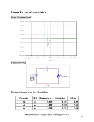 All Rights Reserved Copyright (c) Bee Technologies Inc. 2010
13
V1
TD = 1us
TF = 20ns
PW = 20us
PER = 50us
V1 = -9.40v
TR = 10ns
V2 = 10.65v
R1
50
0
U1
DTK20J50D_P
Time
8us 12us 16us 20us 24us 28us 32us 36us 40us
I(R1)
-400mA
-300mA
-200mA
-100mA
-0mA
100mA
200mA
300mA
400mA
Reverse Recovery Characteristics
Circuit Simulation Result
Evaluation Circuit
Compare Measurement vs. Simulation
Parameter Unit Measurement Simulation %Error
trj us 0.420 0.421 0.24
trb us 1.280 1.300 1.56
trr us 1.700 1.721 1.24
 