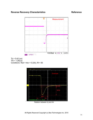 All Rights Reserved Copyright (c) Bee Technologies Inc. 2010
14
Reverse Recovery Characteristics Reference
Trj = 0.42 (us)
Trb = 1.28(us)
Conditions: Ifwd = lrev = 0.2(A), Rl = 50
Relation between trj and trb
Example
Measurement
 