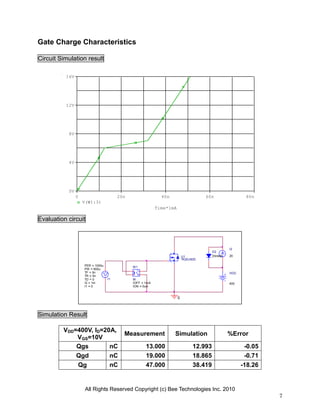 All Rights Reserved Copyright (c) Bee Technologies Inc. 2010
7
VDD
400
I1TD = 0
TF = 5n
PW = 600u
PER = 1000u
I1 = 0
I2 = 1m
TR = 5n -
+
W1
ION = 0uA
IOFF = 1mA
W
I2
20
0
D2
DbreakU1
TK20J50D
Time*1mA
0 20n 40n 60n 80n
V(W1:3)
0V
4V
8V
12V
16V
Gate Charge Characteristics
Circuit Simulation result
Evaluation circuit
Simulation Result
VDD=400V, ID=20A,
VGS=10V
Measurement Simulation %Error
Qgs nC 13.000 12.993 -0.05
Qgd nC 19.000 18.865 -0.71
Qg nC 47.000 38.419 -18.26
 