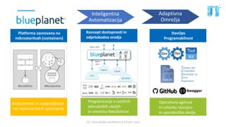 20. Tehnološka konferenca Smart Com
NFV
Cloud
SD-WAN
Modularnost in nadgradljivost
ter možnost hitrih sprememb
Programiranje v različnih
tehnoloških okoljih
in omrežna fleksibilnost
Operativna agilnost
In celovito razvojno
in uporabniško okolje
Koncept dostopnosti in
odprtokodna orodja
Inteligentna
Avtomatizacija
Adaptivna
Omrežja
 