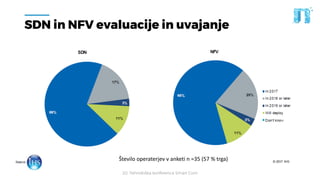 20. Tehnološka konferenca Smart Com
SDN in NFV evaluacije in uvajanje
Število operaterjev v anketi n =35 (57 % trga)
 
