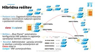 20. Tehnološka konferenca Smart Com
Hibridna rešitev
• Poslovni izziv: Zagotoviti komunikacijske
storitve z minimalnim naborom opreme
v poslovnem omrežju.
• Rešitev: „ Blue Planet“ avtomatizira
konfiguracijo VNF paketov in zagotavlja
upravljanje storitev v domeni.
• Rezultat: Administrator upravlja omrežje
in storitve v omrežju sestavljenem od
Ciena stikal in
Juniper VNF usmerjevalnikov.
Ciena 3926m
Ciena 5170
POP A
POP C
POP B
10 G
Ciena 5160
Ciena Waveserver
400 G z enkripcijo
DB
Virtualni
Strežniki
100 G koherentni signal
z enkripcijo
POP A
100 G
100 G
100 G
100 G
100 G
cRSXVNF
cRSXVNF
cRSXVNF
cRSXVNF
cRSXVNF
cRSXVNF
cRSXVNF
cRSXVNF
cRSX
VNF
cRSXVNF
cRSXVNF
cRSXVNF
cRSXVNF
cRSXVNF
cRSXVNF
cRSXVNF
cRSXVNF
100 G
100 G
E
F
G
H
J
100 G
DB
Virtualni
Strežniki
 