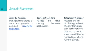 TK2323 Lecture 1 - Introduction to Mobile Application.pdf