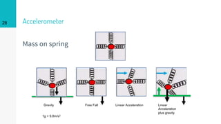 Tk2323 Lecture 10 Sensor