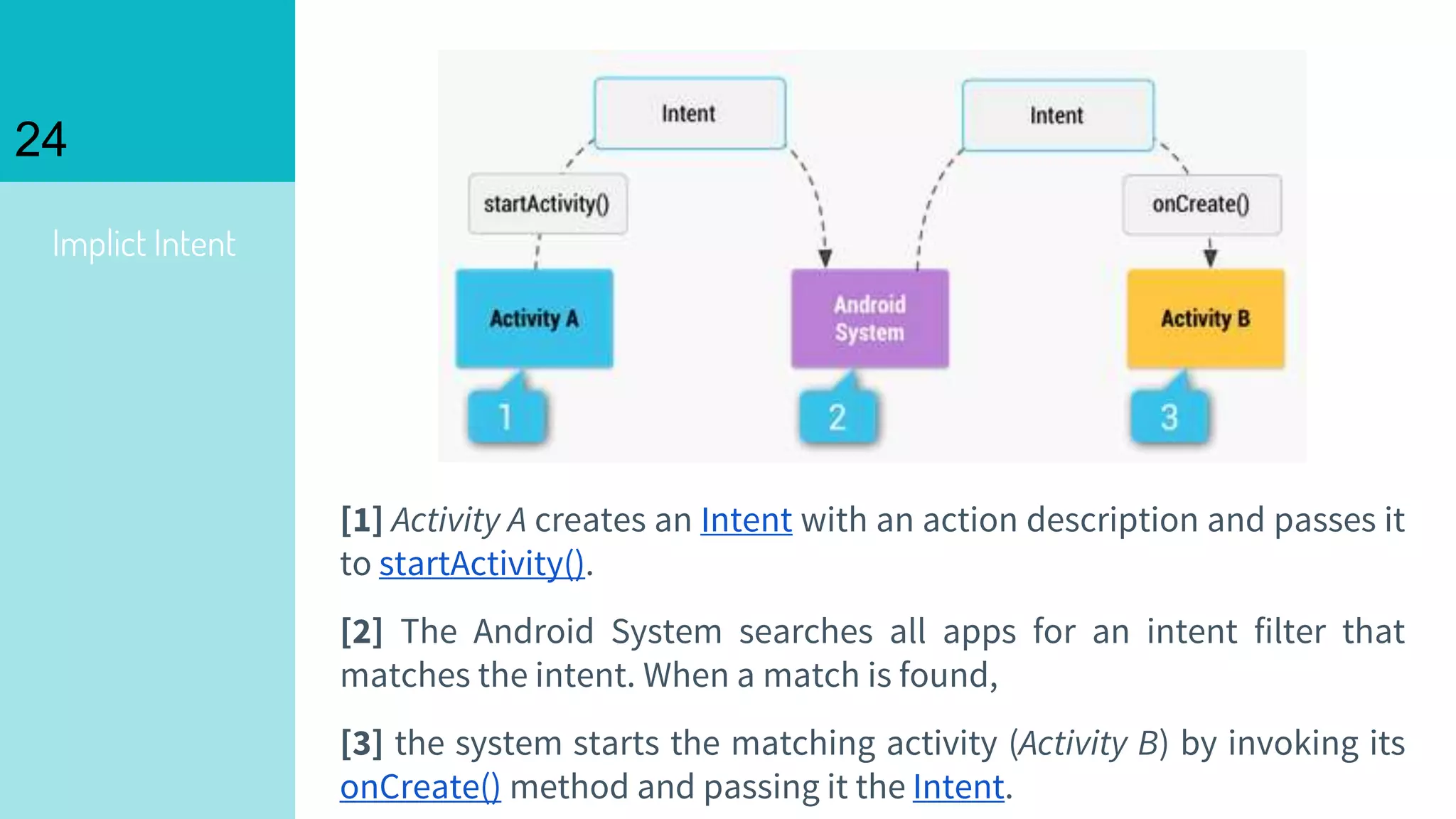 Implict Intent
24
[1] Activity A creates an Intent with an action description and passes it
to startActivity().
[2] The Android System searches all apps for an intent filter that
matches the intent. When a match is found,
[3] the system starts the matching activity (Activity B) by invoking its
onCreate() method and passing it the Intent.
 
