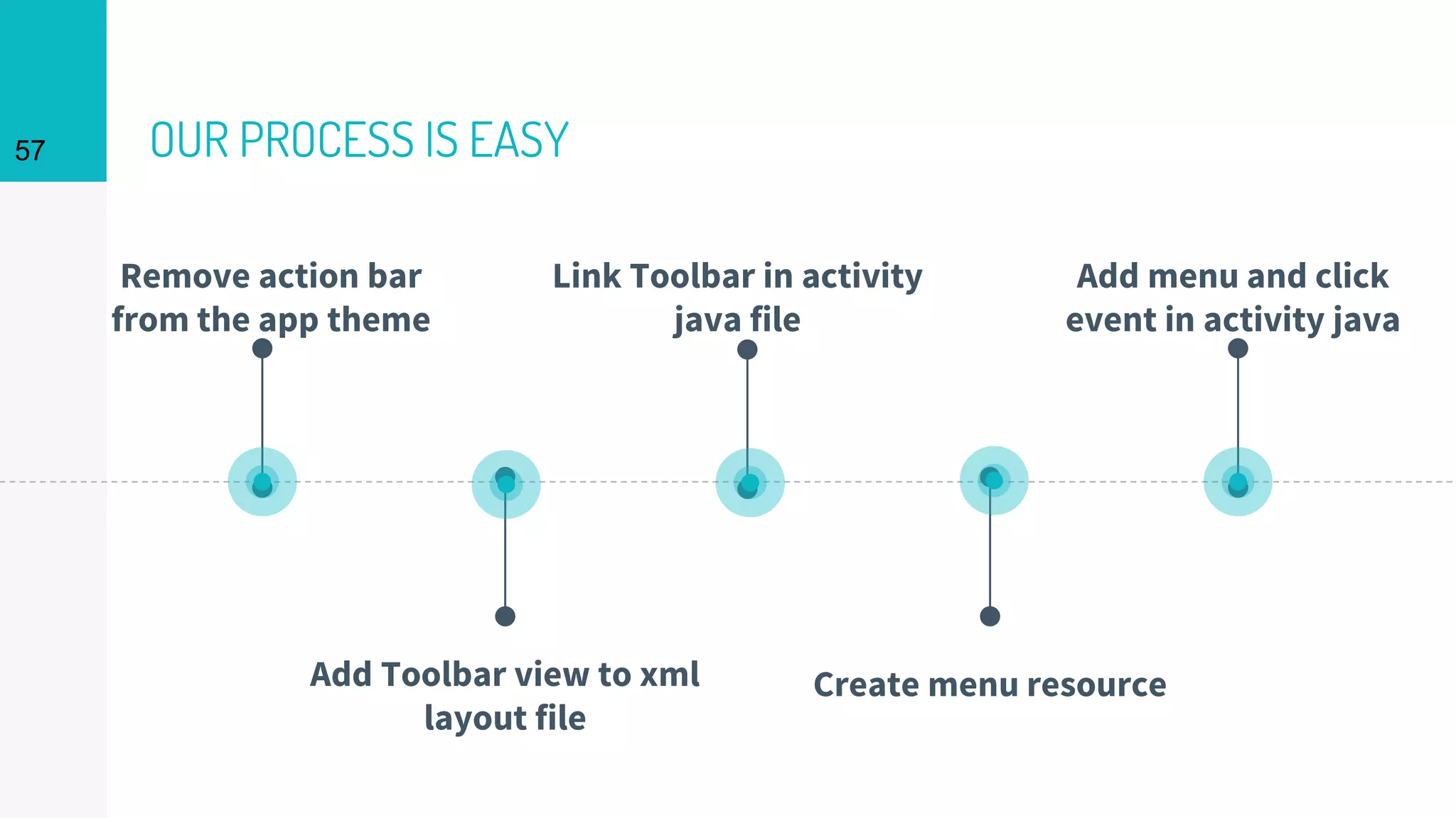OUR PROCESS IS EASY57
Remove action bar
from the app theme
Add Toolbar view to xml
layout file
Link Toolbar in activity
java file
Create menu resource
Add menu and click
event in activity java
 