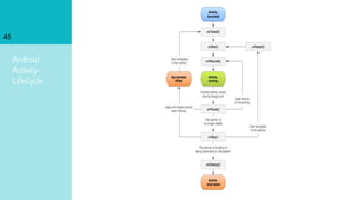 Android
Activity-
LifeCycle
45
 