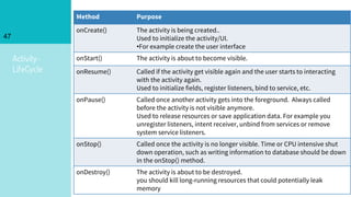 Activity-
LifeCycle
47
Method Purpose
onCreate() The activity is being created..
Used to initialize the activity/UI.
•For example create the user interface
onStart() The activity is about to become visible.
onResume() Called if the activity get visible again and the user starts to interacting
with the activity again.
Used to initialize fields, register listeners, bind to service, etc.
onPause() Called once another activity gets into the foreground. Always called
before the activity is not visible anymore.
Used to release resources or save application data. For example you
unregister listeners, intent receiver, unbind from services or remove
system service listeners.
onStop() Called once the activity is no longer visible. Time or CPU intensive shut
down operation, such as writing information to database should be down
in the onStop() method.
onDestroy() The activity is about to be destroyed.
you should kill long-running resources that could potentially leak
memory
 