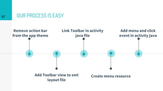 OUR PROCESS IS EASY57
Remove action bar
from the app theme
Add Toolbar view to xml
layout file
Link Toolbar in activity
java file
Create menu resource
Add menu and click
event in activity java
 