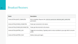 Broadcast Receivers71
 