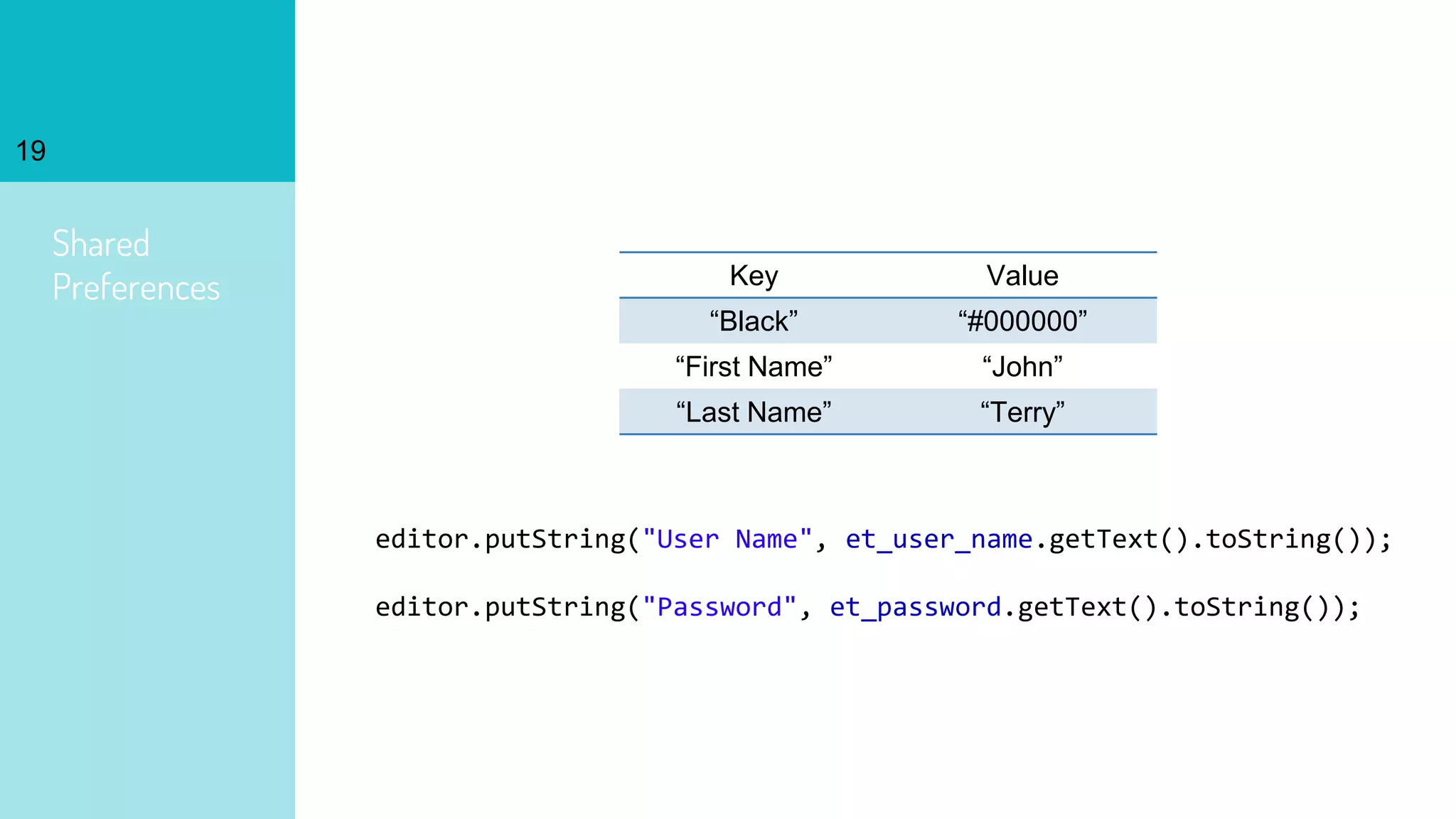 19
Shared
Preferences Key Value
“Black” “#000000”
“First Name” “John”
“Last Name” “Terry”
editor.putString("User Name", et_user_name.getText().toString());
editor.putString("Password", et_password.getText().toString());
 