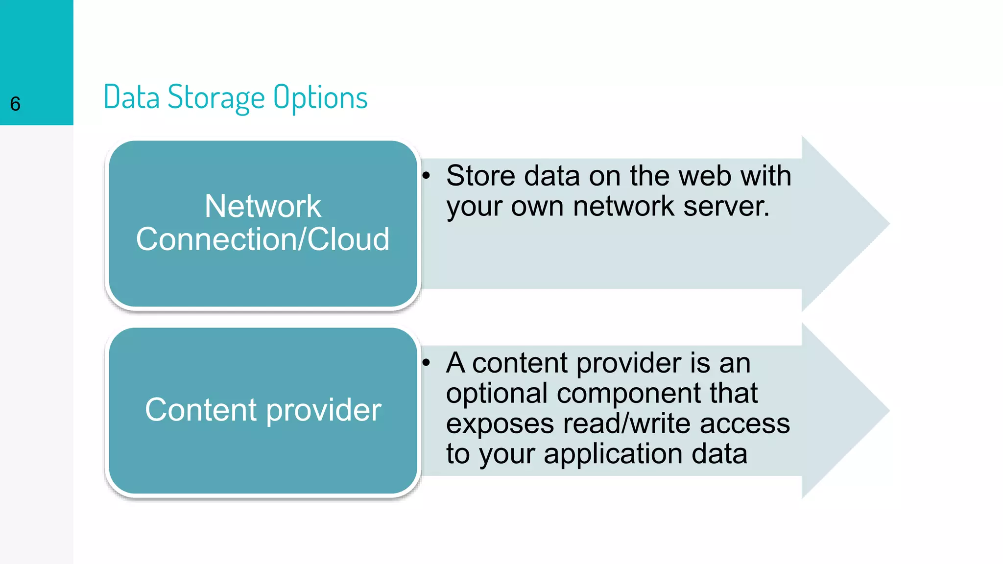 6 Data Storage Options
• Store data on the web with
your own network server.Network
Connection/Cloud
• A content provider is an
optional component that
exposes read/write access
to your application data
Content provider
 