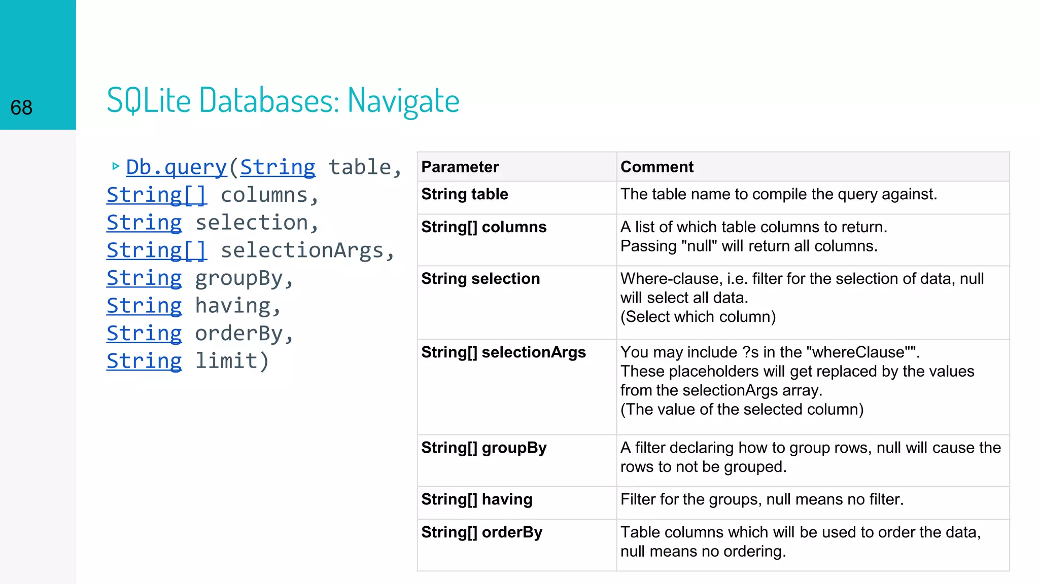 68 SQLite Databases: Navigate
▹Db.query(String table,
String[] columns,
String selection,
String[] selectionArgs,
String groupBy,
String having,
String orderBy,
String limit)
Parameter Comment
String table The table name to compile the query against.
String[] columns A list of which table columns to return.
Passing "null" will return all columns.
String selection Where-clause, i.e. filter for the selection of data, null
will select all data.
(Select which column)
String[] selectionArgs You may include ?s in the "whereClause"".
These placeholders will get replaced by the values
from the selectionArgs array.
(The value of the selected column)
String[] groupBy A filter declaring how to group rows, null will cause the
rows to not be grouped.
String[] having Filter for the groups, null means no filter.
String[] orderBy Table columns which will be used to order the data,
null means no ordering.
 